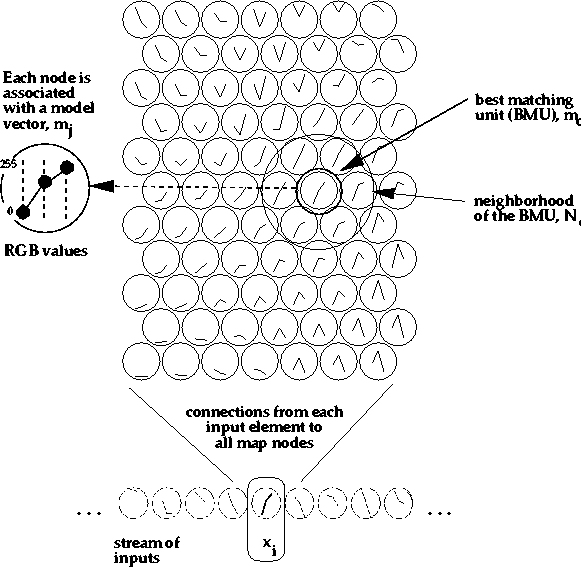 \begin{figure}
\centerline{\hspace{3mm}
\epsfig {file=som4.eps, width=130mm}
}\end{figure}
